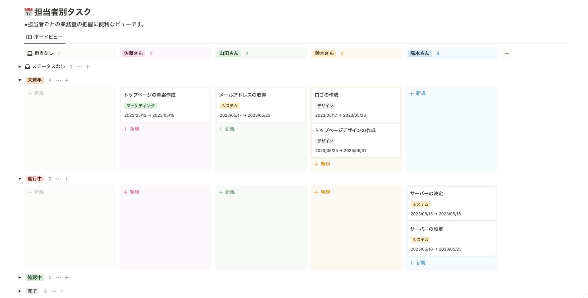 Notionのおすすめテンプレート8選 Alternative Work