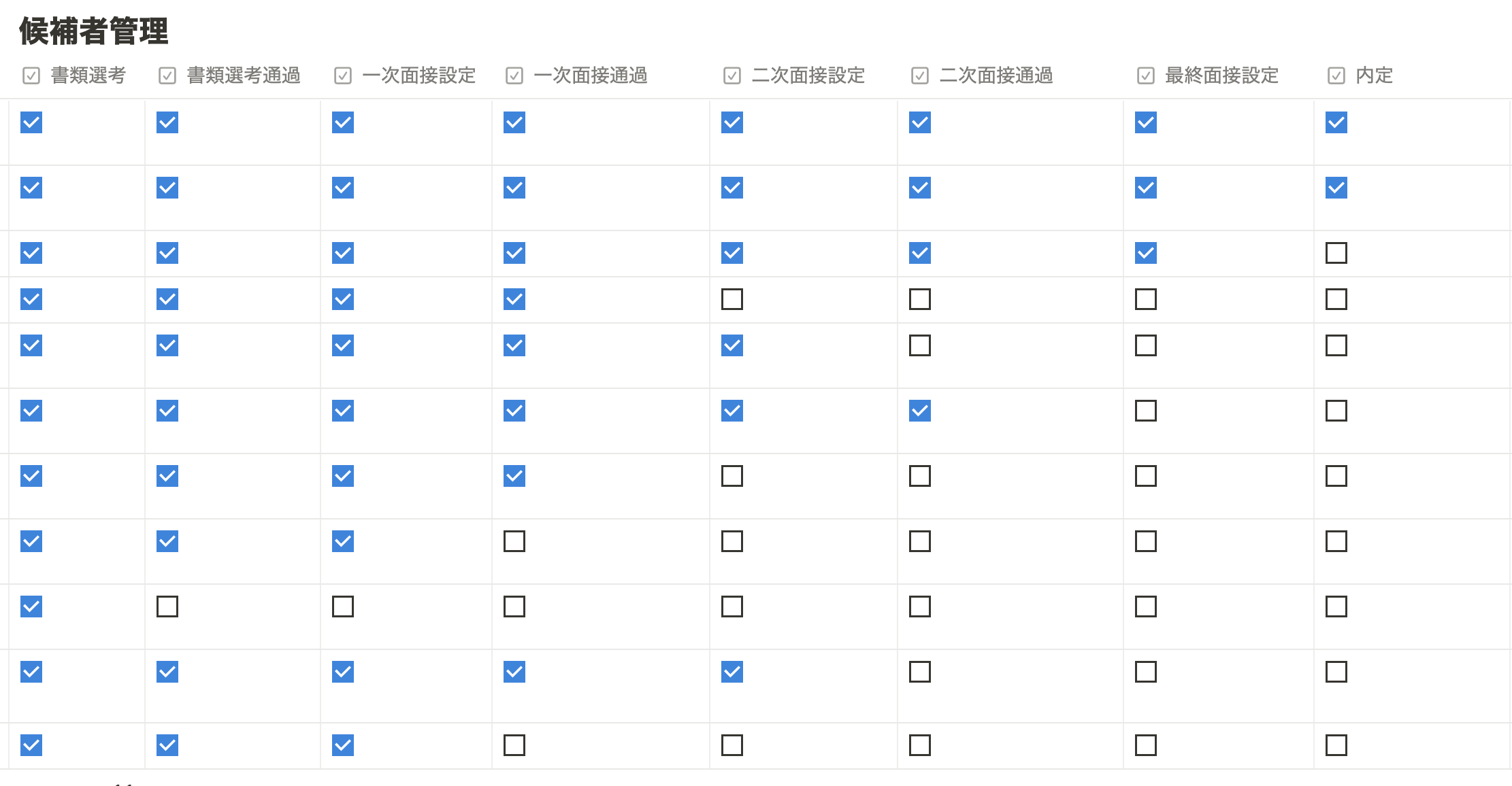 notionで採用管理