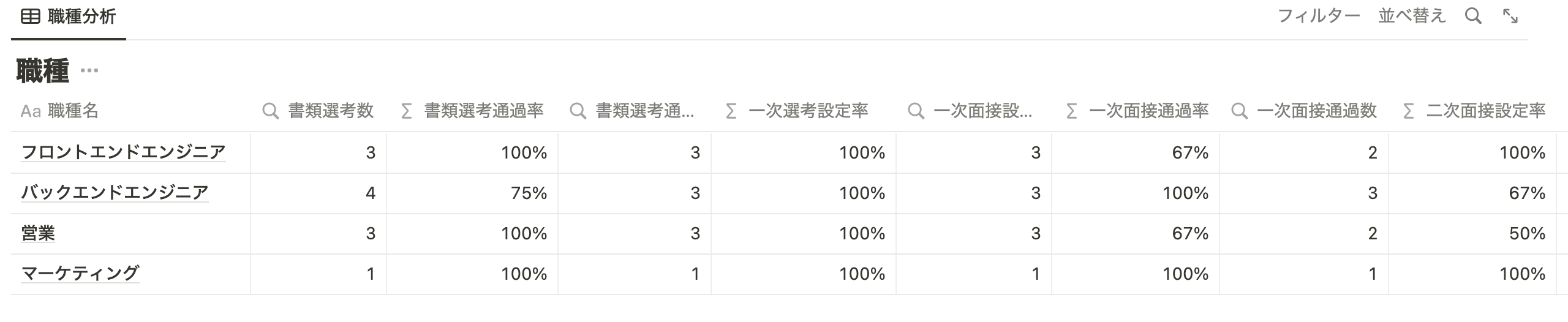 notionで採用管理