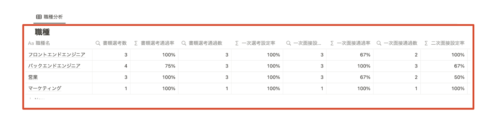 notionで採用管理