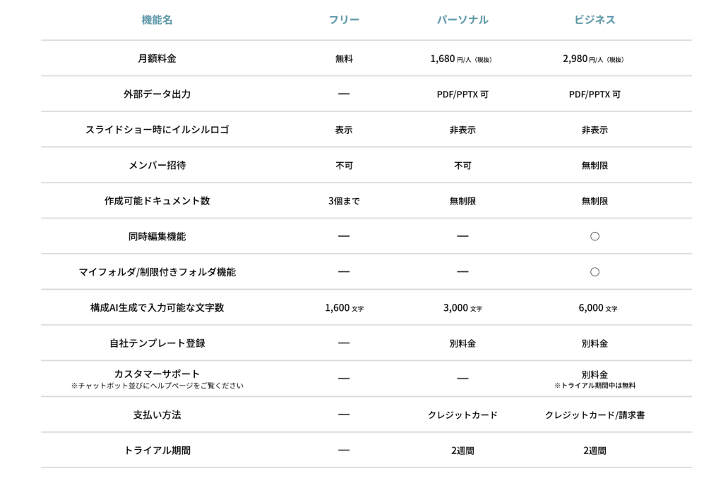 AIスライド生成サービス「イルシル」