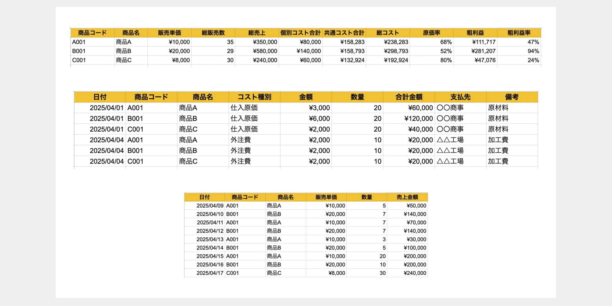 小売業の原価管理表テンプレート!スプシ・Excel無料配布 - Alternative Work